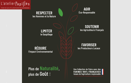 L’atelier Papilles réaffirme ses valeurs
